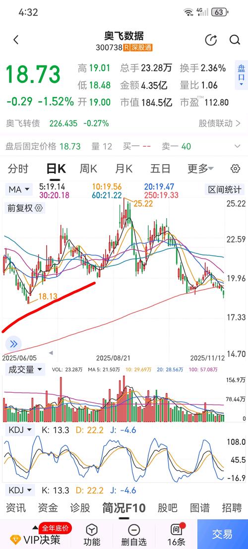 奥飞数据(300738)股吧／奥飞股票