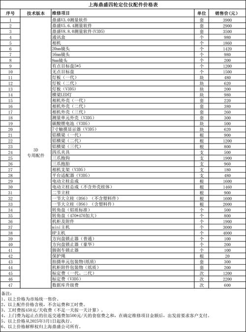 斯巴鲁官网配件价格表 斯巴鲁配件去哪买