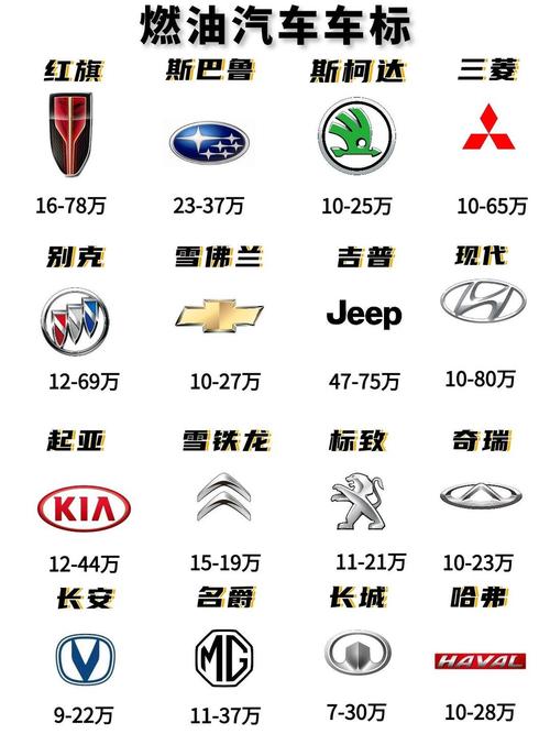 【汽车车标图片大全,汽车车标图片大全大图高清】