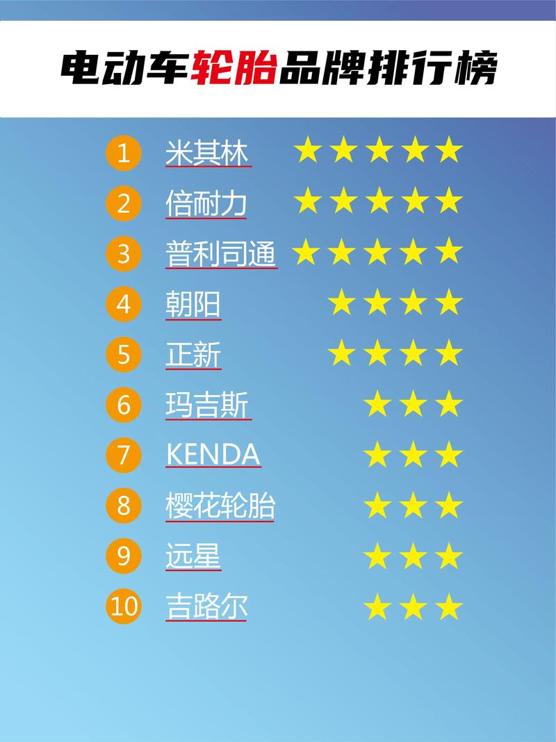 【轮胎品牌排名,轮胎品牌排名一览表】