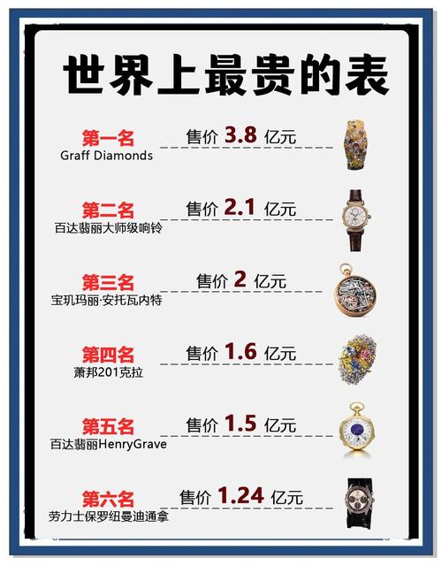 世界上最贵的手表5000亿／世界上最贵的手表5000亿价格