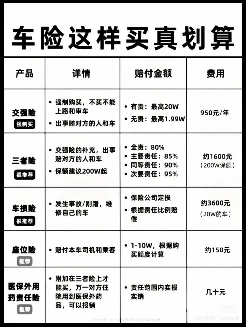 车险买哪家的好？／车险该买哪家的好