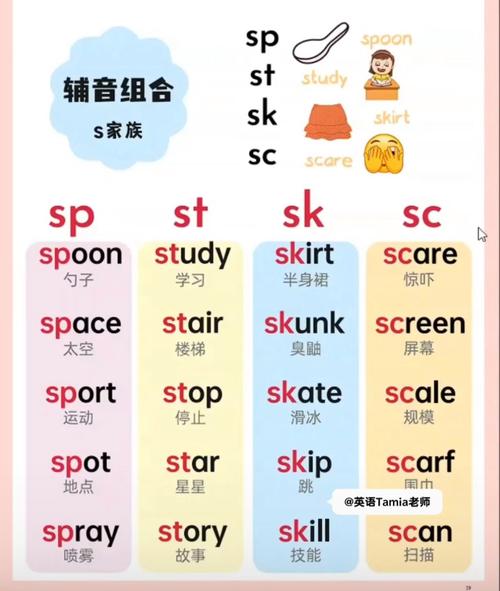 【actress,actress的音标】