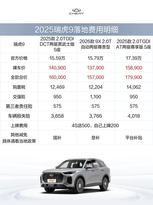 瑞虎9配置参数表,瑞虎9配置参数表图片