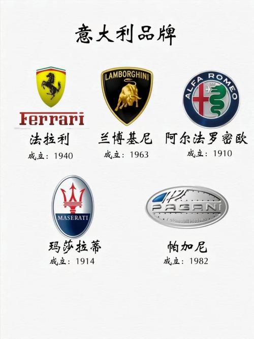 汽车车标大全／汽车车标大全图片