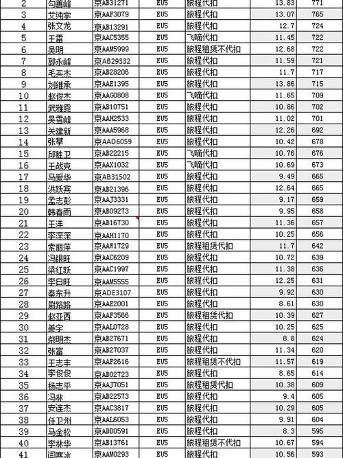 车型库查询(北京滴滴专车车型库查询)