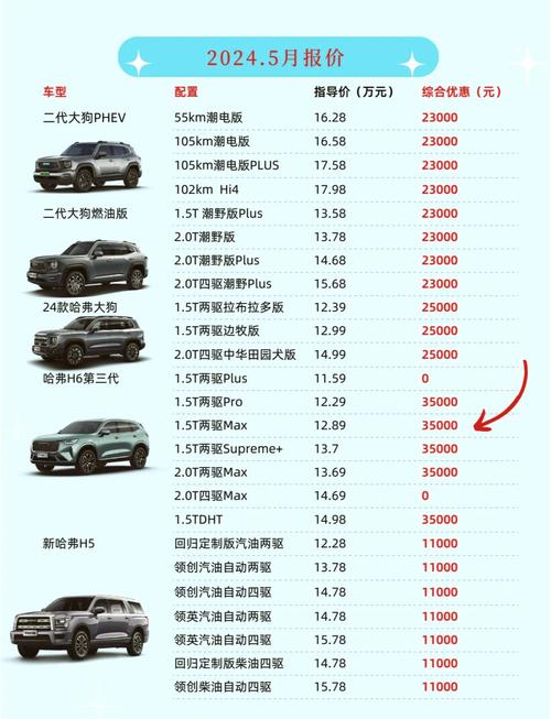 汽车大全和报价查询汽车价格／汽车大全和报价查询汽车价格一样吗