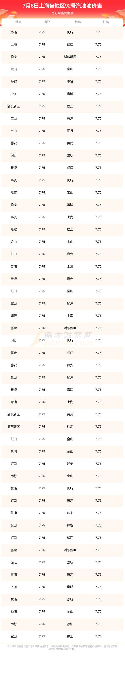 明日油价92号汽油最新价格 明日油价92号汽油最新价格表