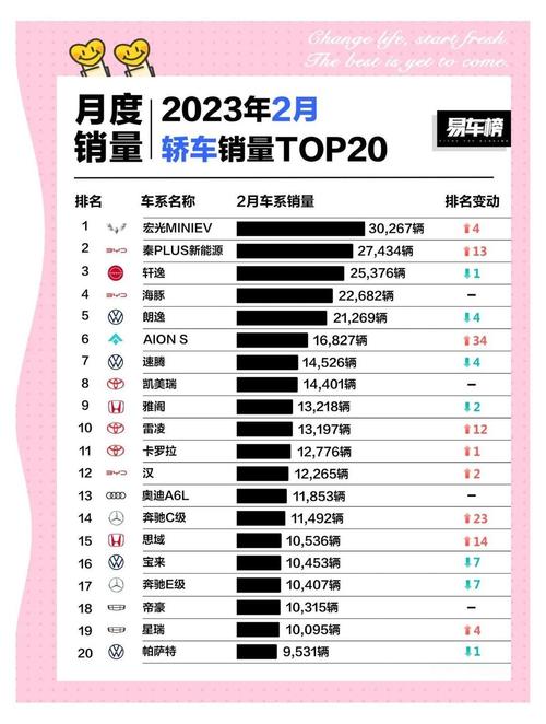车辆排行榜2023销量最新 车型销量排