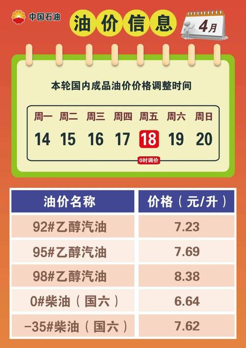 油价调整12月5日 油价调整12月5日价格